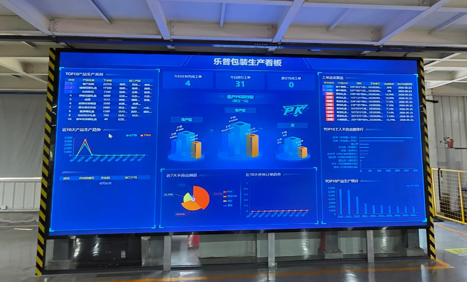 LePopak digital production progress dashboard